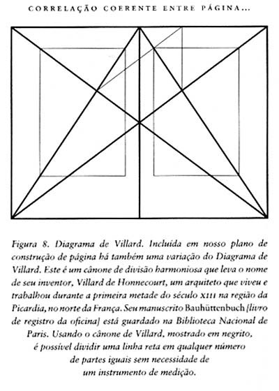 A Forma do Livro: capa