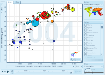 tela do Gapminder