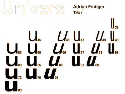 diagrama com as variações de peso da família tipográfica Univers
